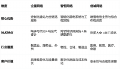 ：具有多项软件著