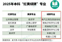 没有哪个是绝对的