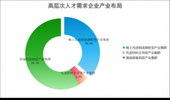 单元岗亭详情取报名消息