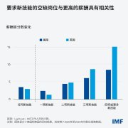 <b>为人工智能驱动的经济从头设想教育系统</b>